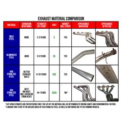 JBA Axle-back Exhaust System 15-up Dodge Challenger SRT